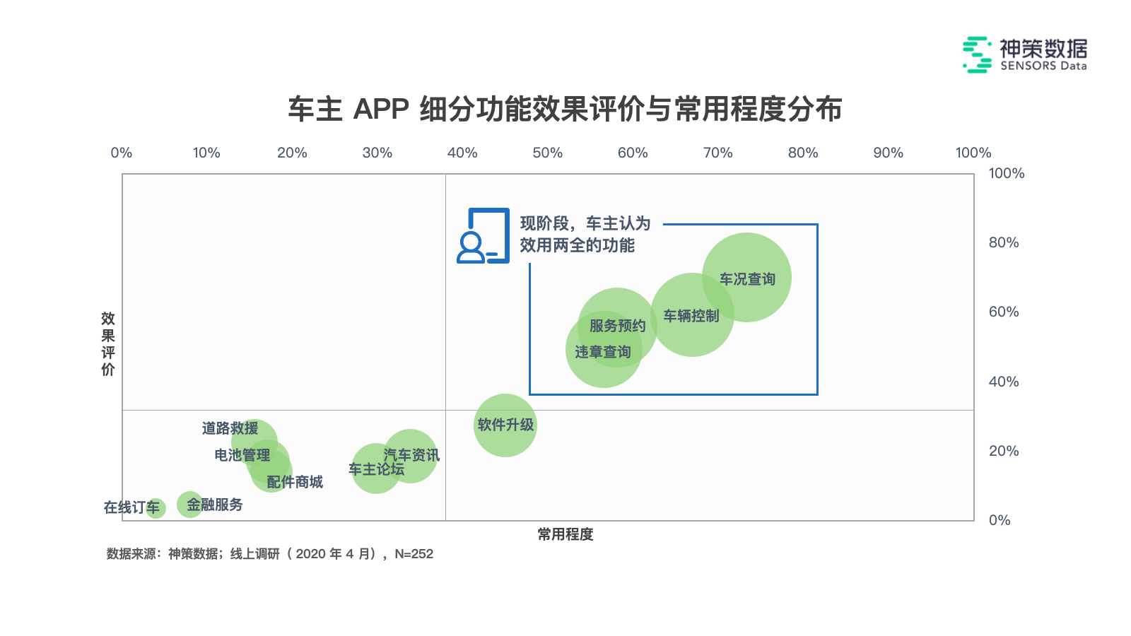 感知重塑与忠诚建立：车企营销的两大新机遇_营销_07