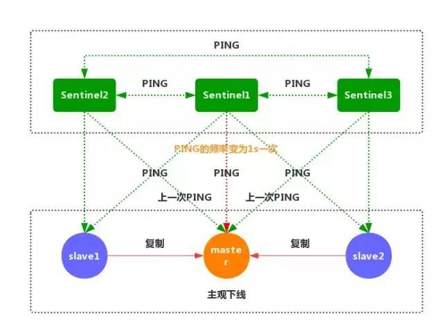 超硬核！1.6W 字 Redis 面试知识点总结，建议收藏！_java_14