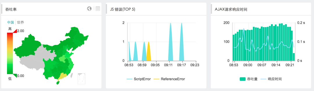 一篇文章全面了解监控知识体系_监控_40