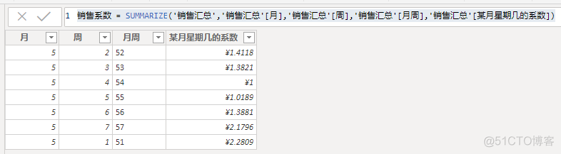 一步一步教你制作销售目标分析报告_数据分析_05