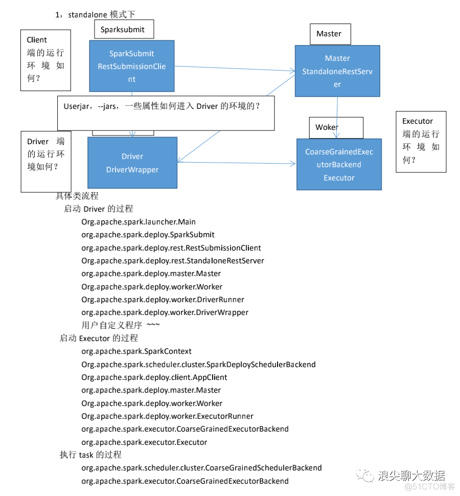 spark源码阅读基本思路_spark_03