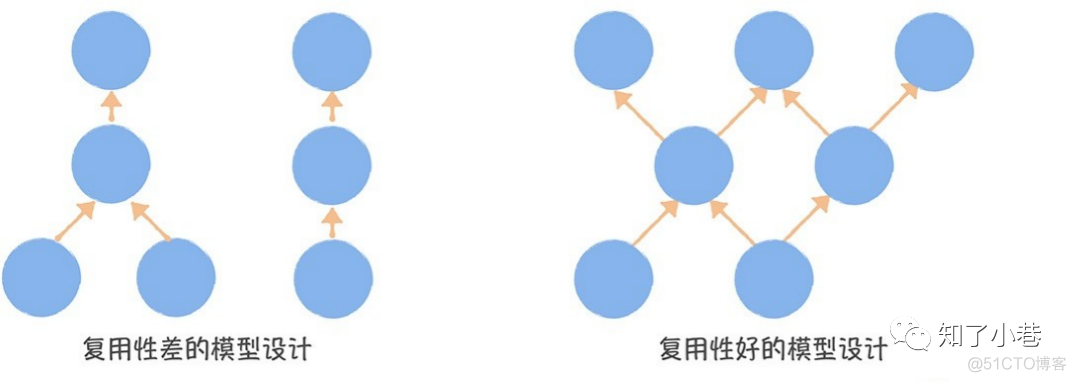 数仓深度 | 数据模型设计（推荐收藏）_数仓深度_05