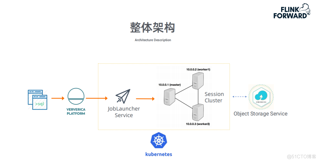 Apache Flink OLAP引擎性能优化及应用_Flink_21