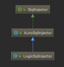 mybatis-plus源码分析之sql注入器_Java_03