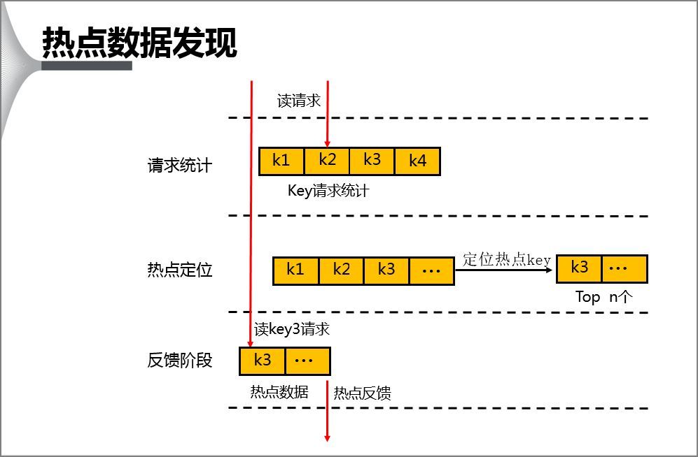 Redis热点：如何发现Key问题？附5种解决方案_java_07