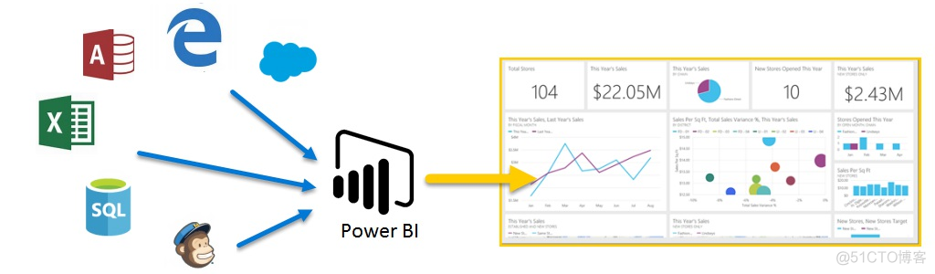 PowerBI系列之什么是PowerBI_数据分析_02