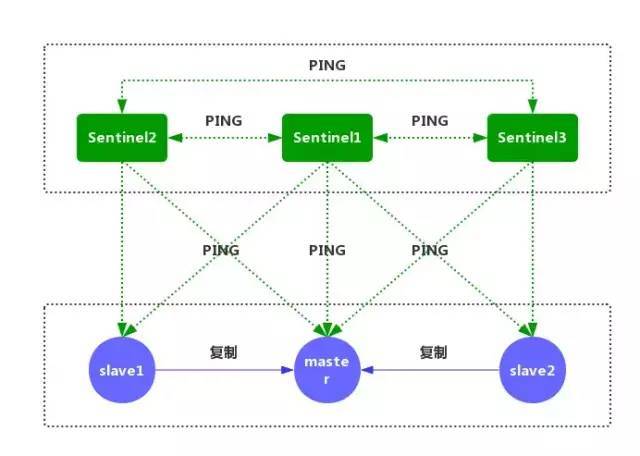 超硬核！1.6W 字 Redis 面试知识点总结，建议收藏！_java_12