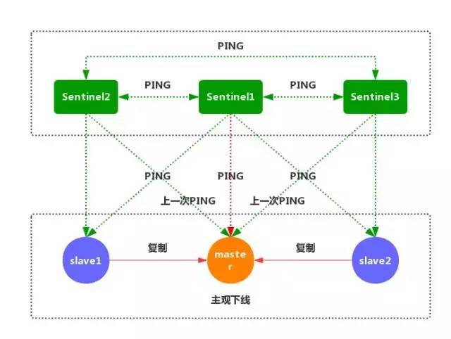 超硬核！1.6W 字 Redis 面试知识点总结，建议收藏！_java_13