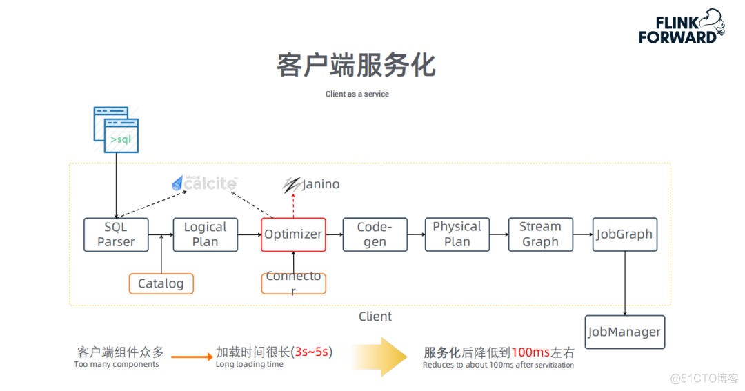 Apache Flink OLAP引擎性能优化及应用_大数据技术_11