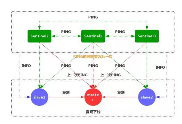 超硬核！1.6W 字 Redis 面试知识点总结，建议收藏！_java_16