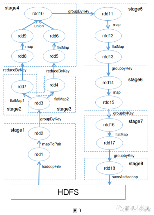 协同过滤推荐算法在MapReduce与Spark上实现对比_MapReduce_03