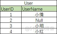 不要这样写SQL 改掉这些坏习惯_SQL教程_05