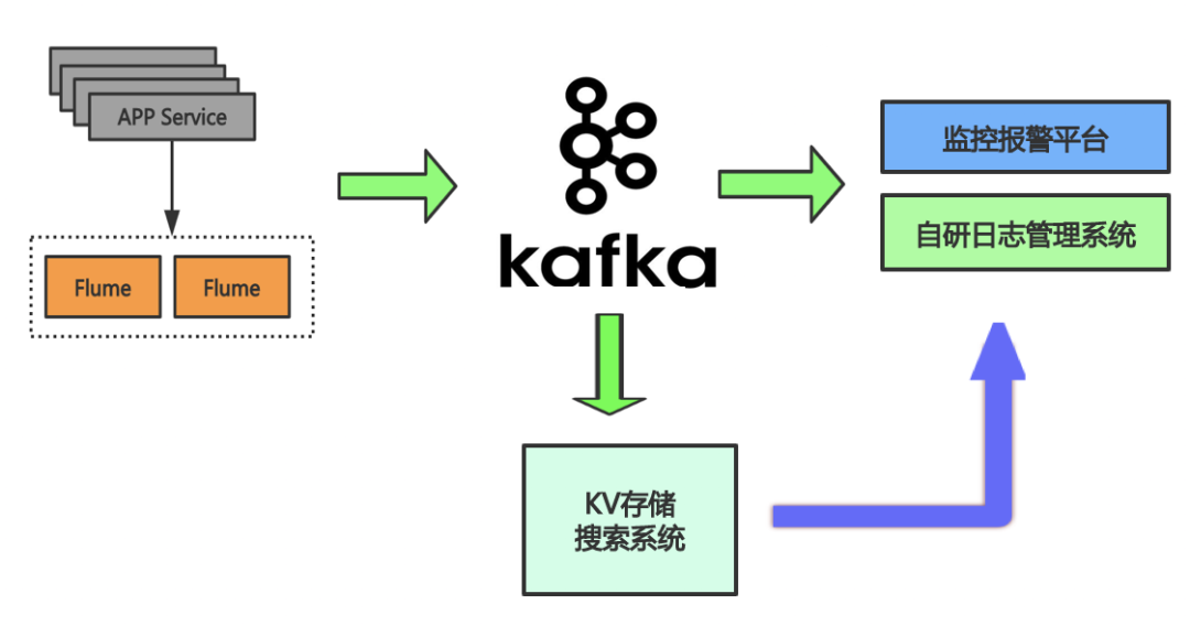 58同城 Elasticsearch 应用及平台建设实践_Elasticsearch _05