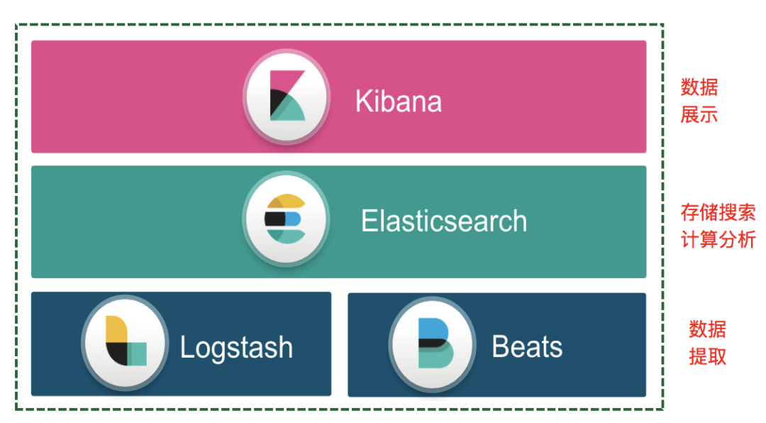 58同城 Elasticsearch 应用及平台建设实践_Elasticsearch _03