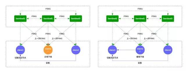 超硬核！1.6W 字 Redis 面试知识点总结，建议收藏！_java_18