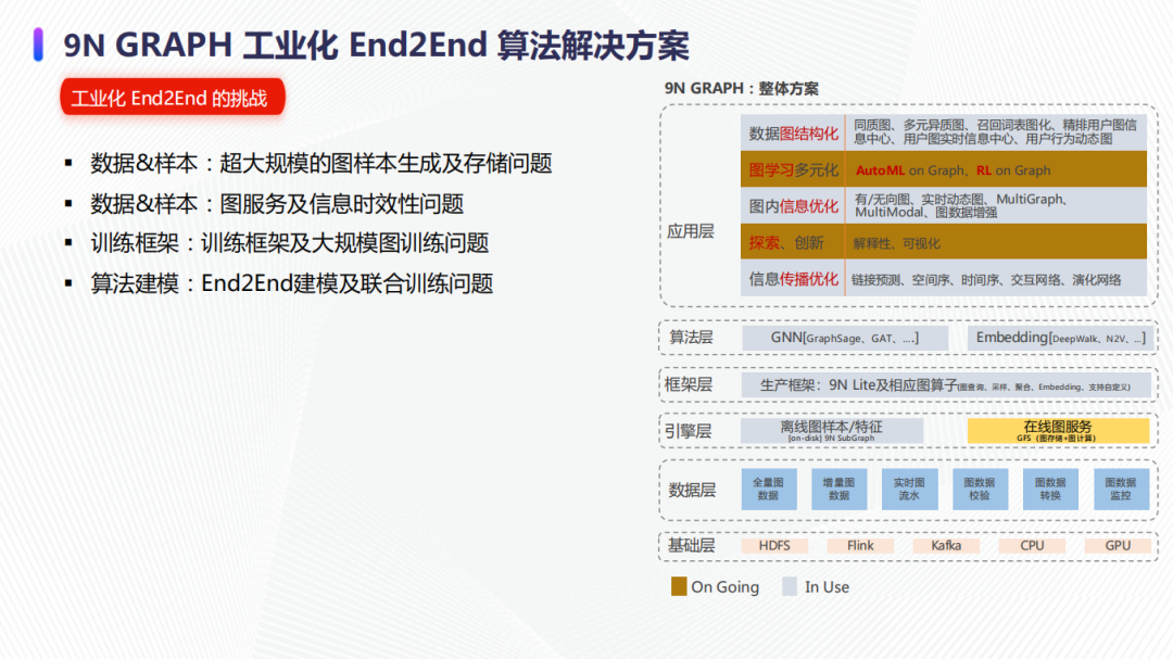 大规模图算法在京东广告的实践_职场_03