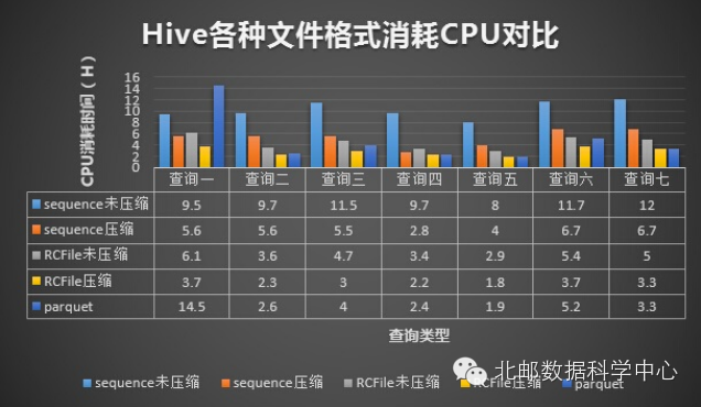 SQL on Hadoop性能对比－Hive、Spark SQL、Impala_Hadoop_05