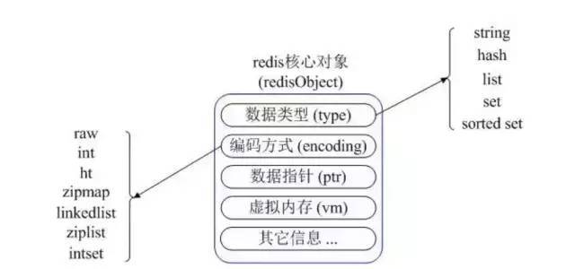 超硬核！1.6W 字 Redis 面试知识点总结，建议收藏！_java