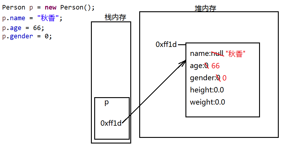 关于方法的一些浅见和对象的一些理解_Java_06