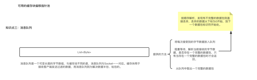 传统BIO网络编程知识点总结与Java NIO简介_java_02