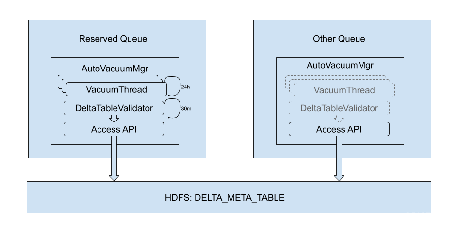 实战 | 利用Delta Lake使Spark SQL支持跨表CRUD操作_Spark SQL_30