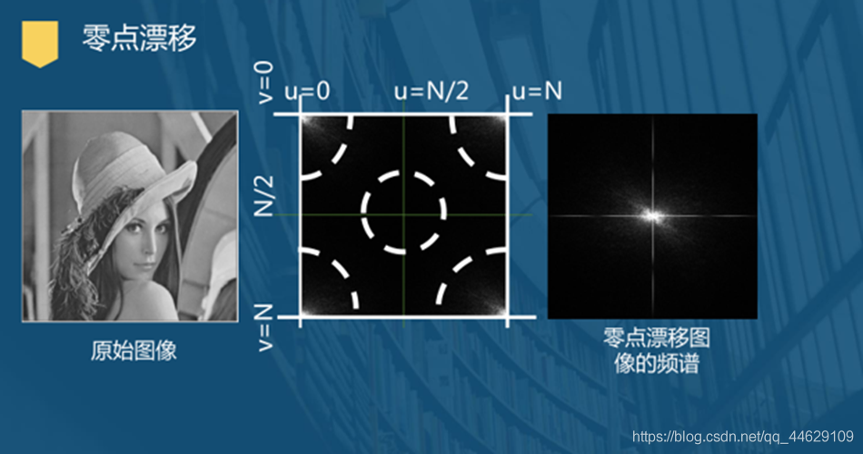 频域变换_python_08