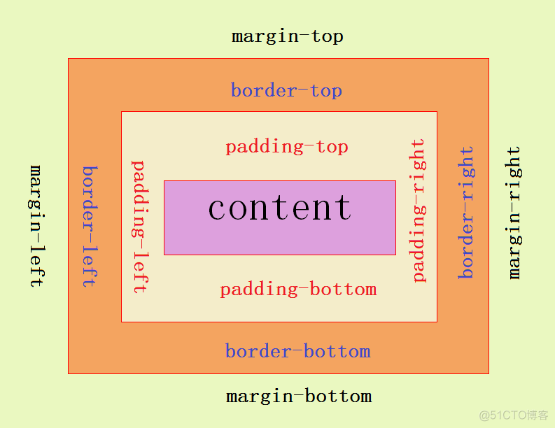 CSS的一些总结_CSS_02