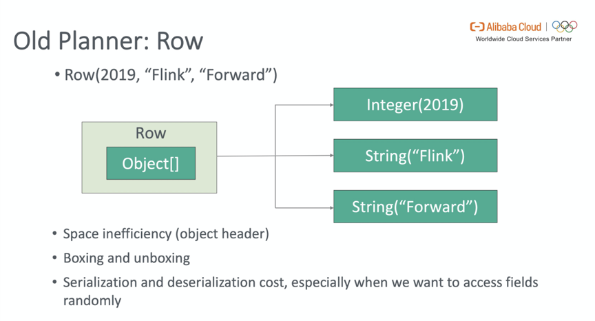 深入分析 Flink SQL 工作机制_Flink_15