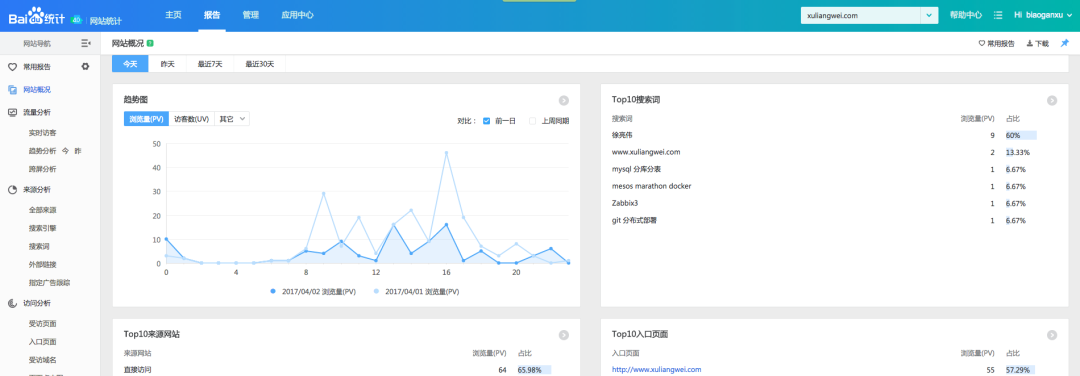 一篇文章全面了解监控知识体系_监控_27