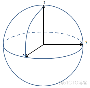 多变量微积分笔记21——空间向量场中的通量_多变量微积分_26