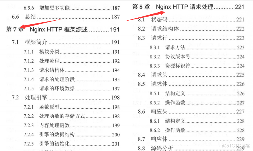 2020最新Nginx教程全面详解，从入门到实践（Nginx快速上手）_Nginx_05