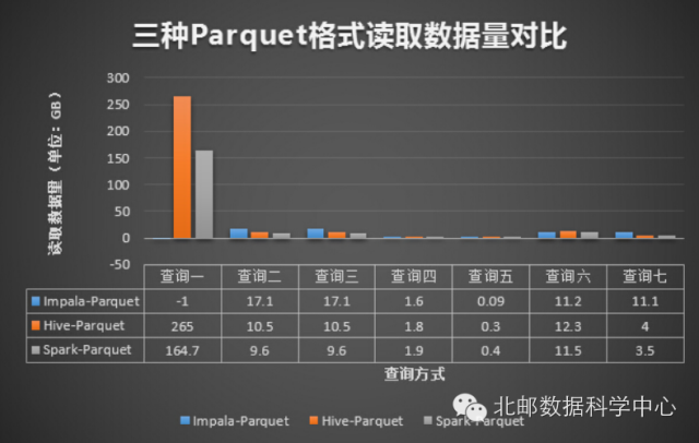 SQL on Hadoop性能对比－Hive、Spark SQL、Impala_Hadoop_10