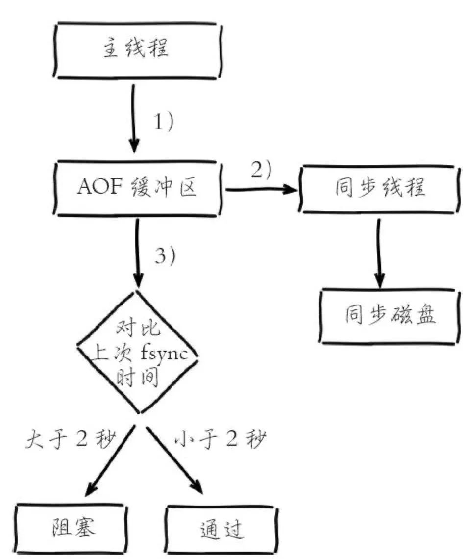 Redis性能监控问题_java_02