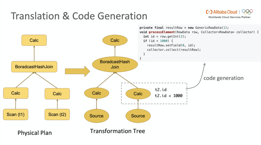 深入分析 Flink SQL 工作机制_Flink_09