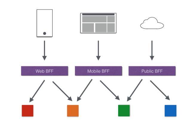 springcloud(十)：服务网关zuul初级篇_java_02