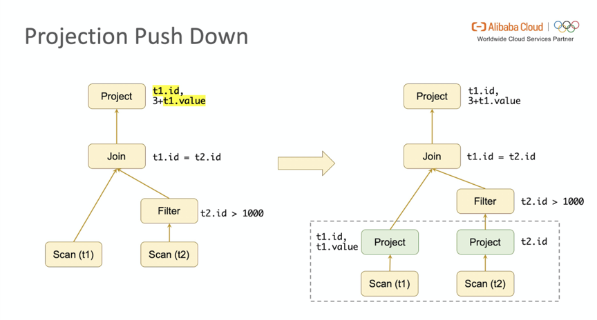 深入分析 Flink SQL 工作机制_大数据技术_07