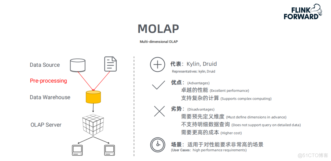 Apache Flink OLAP引擎性能优化及应用_Flink_03