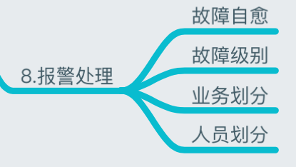 一篇文章全面了解监控知识体系_监控_45