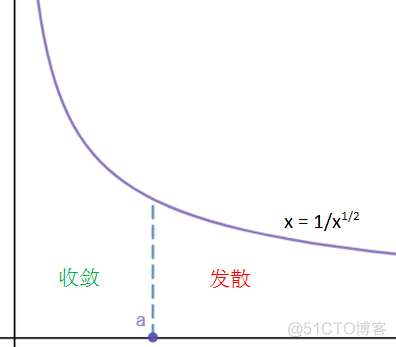 数学笔记29——反常积分和瑕积分_数学学习_34