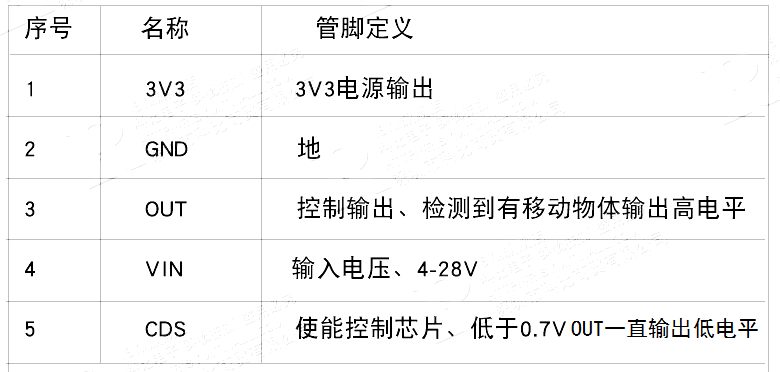 rcwl-0516微波雷達感應開關_程序 教程 編程_05