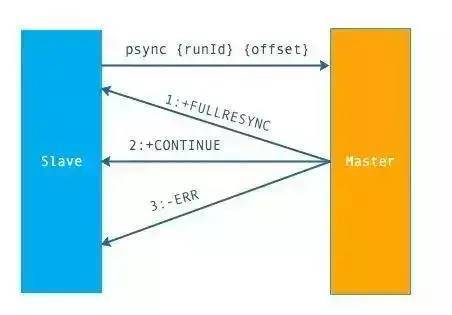 超硬核！1.6W 字 Redis 面试知识点总结，建议收藏！_java_09