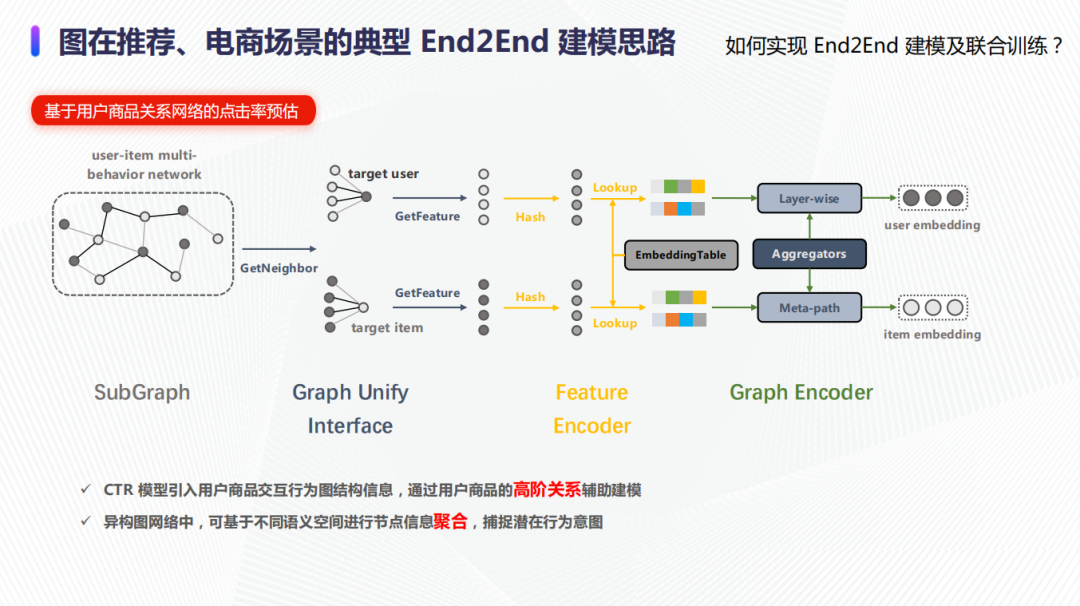 大规模图算法在京东广告的实践_职场_09