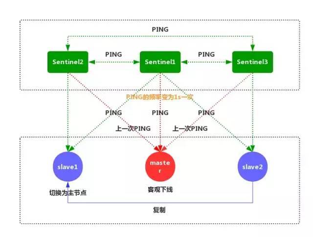 超硬核！1.6W 字 Redis 面试知识点总结，建议收藏！_java_17