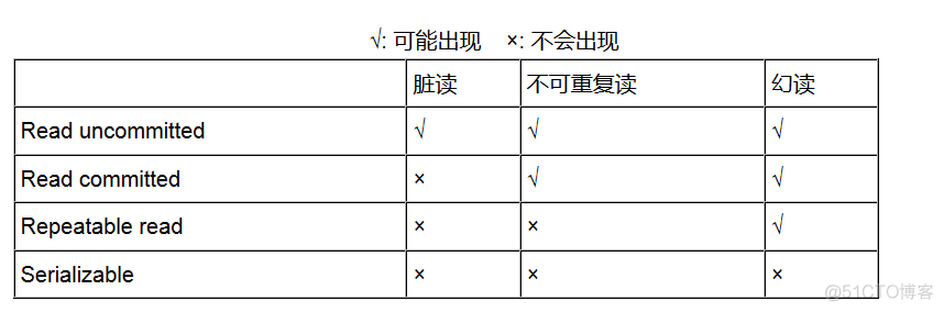 阿里二面准备(Java 研发)_Java开发_16