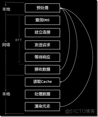 前端技术-前端优化_前端开发_03