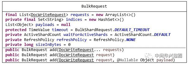 Elasticsearch Multi Get、 Bulk API详解、原理与示例_java_02