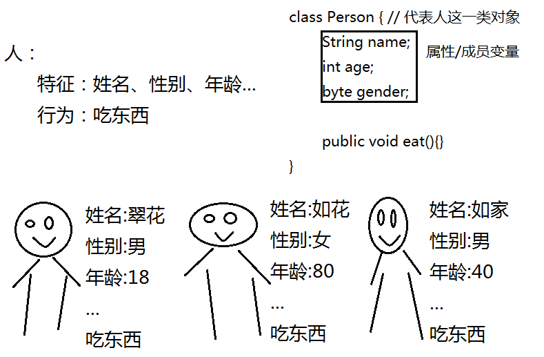 关于方法的一些浅见和对象的一些理解_Java_05