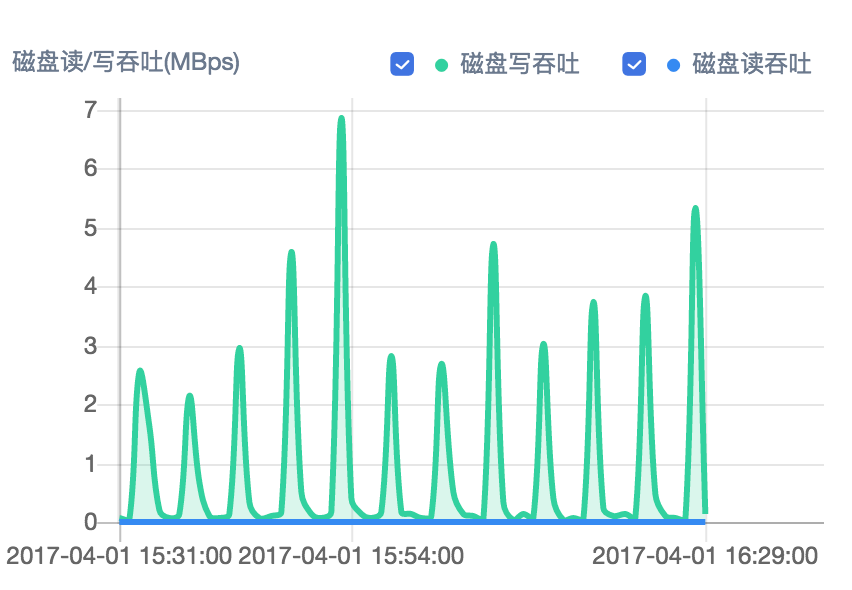 一篇文章全面了解监控知识体系_监控_14