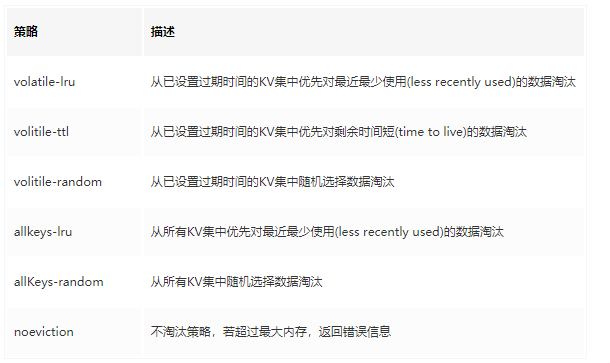 超硬核！1.6W 字 Redis 面试知识点总结，建议收藏！_java_08