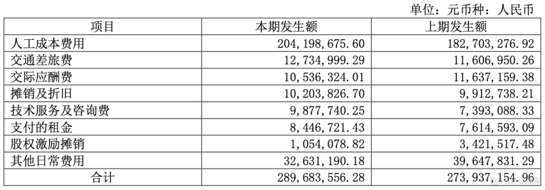 中国IT行业薪资：与销售相比，程序员真得很“穷”_程序员_23